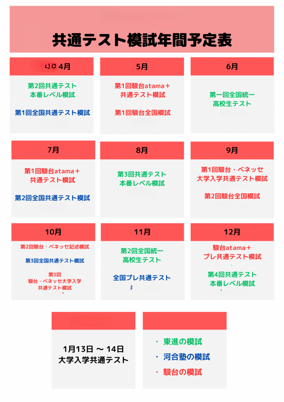 大学受験模試　共テ　3年間分(ベネッセ、川合、東進) 参考書 大学受験模試 共テ 3年間分(ベネッセ、川合、東進)